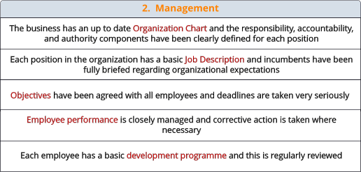 2.  Management The business has an up to date Organization Chart and the responsibility, accountability, and authority components have been clearly defined for each position Each position in the organization has a basic Job Description and incumbents have been fully briefed regarding organizational expectations Objectives have been agreed with all employees and deadlines are taken very seriously Employee performance is closely managed and corrective action is taken where necessary Each employee has a basic development programme and this is regularly reviewed
