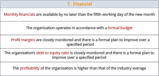 7.  Financial  Monthly financials are available by no later than the fifith working day of the new month The organization operates in accordance with a formal budget Profit margins are closely monitored and there is a formal plan to improve over a specified period The profitability of the organization is higher than that of the industry average The organization’s debt to equity ratio is closely monitored and there is a formal plan to improve over a specified period