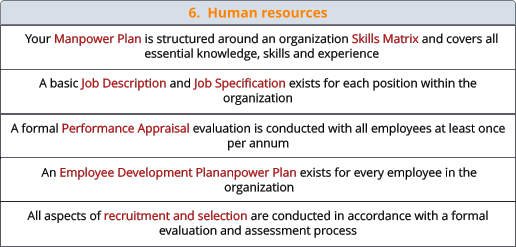 6.  Human resources  Your Manpower Plan is structured around an organization Skills Matrix and covers all essential knowledge, skills and experience A basic Job Description and Job Specification exists for each position within the organization A formal Performance Appraisal evaluation is conducted with all employees at least once per annum All aspects of recruitment and selection are conducted in accordance with a formal evaluation and assessment process An Employee Development Plananpower Plan exists for every employee in the organization