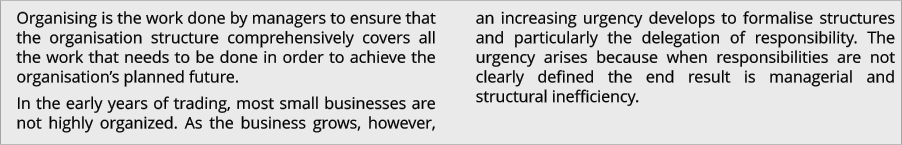 Organising is the work done by managers to ensure that the organisation structure comprehensively covers all the work that needs to be done in order to achieve the organisation’s planned future. In the early years of trading, most small businesses are not highly organized. As the business grows, however, an increasing urgency develops to formalise structures and particularly the delegation of responsibility. The urgency arises because when responsibilities are not clearly defined the end result is managerial and structural inefficiency.